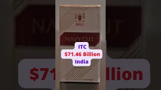 Top 10 The Largest Tobacco & Cigarette Company by Market Cap