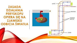 Odbicie i rozproszenie światła (fizyka, szkoła podstawowa)