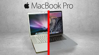 Macbook Pro History | Macbook Pro Evolution