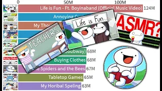 TOP 10 - TheOdd1sOut's Most Viewed Videos of All Time - 2014-2020