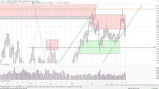 25 03 Вебинар    Порядок анализа движения цены