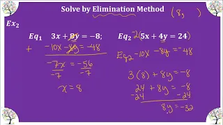 M8Adv Video Lesson 5-3 Solve Systems by Elimination