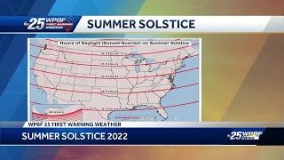 Summer Solstice 2022