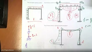 С.М. Кинематический и структурный анализ конструкций. (лекция)