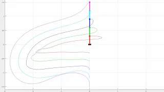 The quintuple inverted pendulum