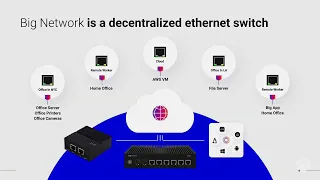 Big Network Explained in 90 Seconds