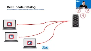 Command, Configure, Deploy: Custom Update Catalog