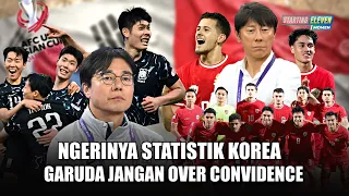 Garuda Tetaplah Membumi Jangan Jumawa, Lawan Kalian Raksasa! Ulasan Kengerian Tim Korea U23