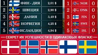 Сравниваем: Скандинавские Страны. Почему Они Настолько Успешные и Богатые?