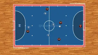 Futsal Tactics - Attacking movement into the 3-1 system