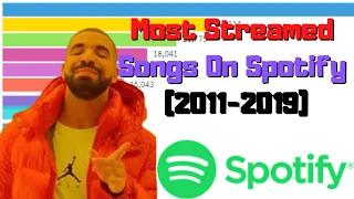 Most Streamed Songs On Spotify (2011-2019) - Bar Chart Race