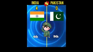India VS Pakistan कौन जीतेगा 🤔l #shorts #indianarmy