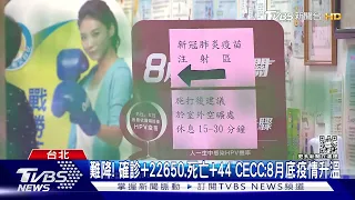 難降! 確診+22650.死亡+44 CECC:8月底疫情升溫｜TVBS新聞