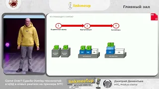 Game Over? Судьба Overlay-технологий в ЦОД в новых реалиях на примере МТС - Дмитрий Дементьев