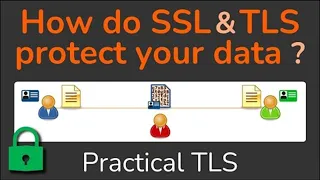 How do SSL & TLS protect your Data? - Confidentiality, Integrity, Authentication - Practical TLS