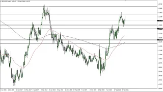 EUR/USD Technical Analysis for the Week of March 1, 2021 by FXEmpire