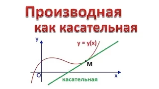 03. Геометрический смысл производной