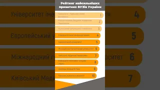 Рейтинг найсильніших приватних ВУЗів України #вуз  #вузы