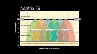 MIT Cables MultiPole Technology Overview