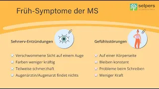 Erste Symptome bei MS - Multiple Sklerose früh erkennen! (Ärztin erklärt)