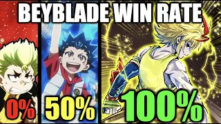 Win Rate of EVERY Beyblade Character