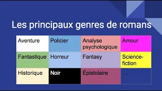 Les genres de romans