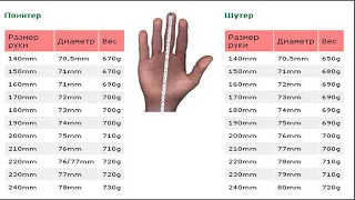 Как определить размер полового члена по руке (пальцах, запястьях)