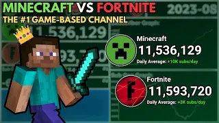 Minecraft vs. Fortnite: The Battle for the #1 Game-Based Channel (2013 - 2023)