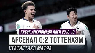 Арсенал 0:2 Тоттенхэм (Кубок английской лиги 2018/19 | Статистика матча)