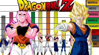 Niveles de Poder de la Saga de Majin Buu Dragon Ball Z