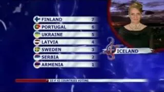 Eurovision 2008 - Points for Portugal