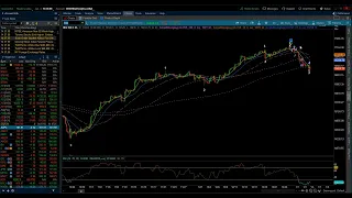 S&P 500 & NASDAQ 100 / Elliott Wave Update 1/04/2023 by Michael Filighera