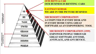 bandicam 2020 09 17 07 22 48 470 Strategic Management Part 1 Bambang SAP