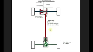 Mazda evolved i-ACTIV AWD real world examples.