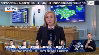 Кореспондент "Прямого" про результати виборів з ЦВК
