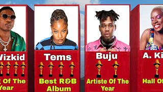 Headies Award 2022: Full List of All The Award Winners