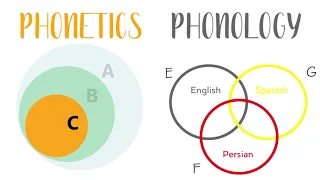 What is phonetics?