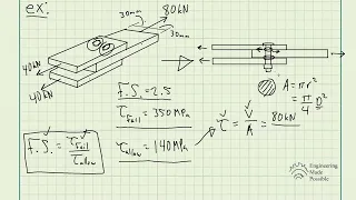 The joint is fastened together using two bolts. Determine the required diameter of the bolts if...