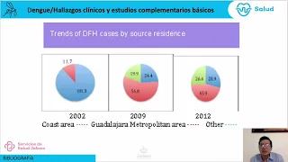 14.- Hallazgos Clínicos y estudios complementarios básicos en el paciente con Dengue