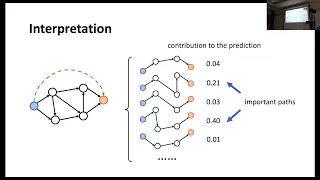 Knowledge Graph Reasoning with Graph Neural Networks, Zhaocheng Zhu