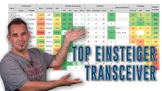 TOP 10 💎 Einsteiger Transceiver