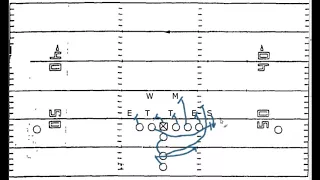 Learn Football X's and O's #08 - Power & Zone Runs