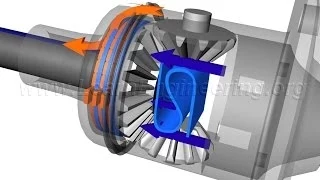 Understanding Limited Slip Differential