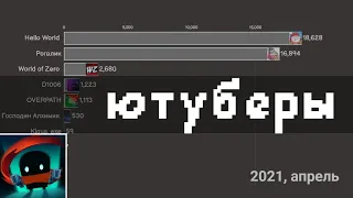 Гонка подписчиков RU Soul Knight ютуба