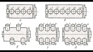 Нумерация цилиндров, как определить где какой номер цилиндра?/how to determine  cylinder number?