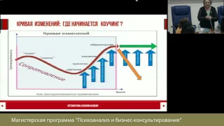 Коучинг в организации в периоды изменений (фрагмент мастер-класса)