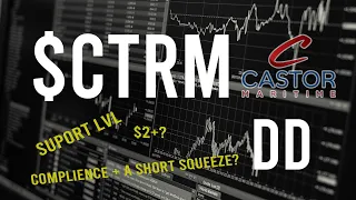 $CTRM  Stock DD & Technical analysis  -  Price prediction (3rd Update)