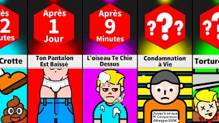 Chronologie : Et Si Vous Étiez La Personne La Plus Malchanceuse Du Monde ?