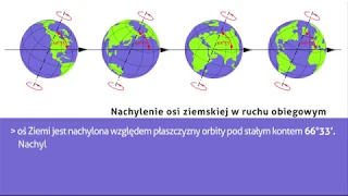 Ruch obiegowy i obrotowy Ziemi