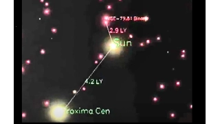 Solar Binary Simulation